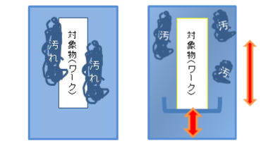 揺動・対流洗浄機の仕組み　イラスト