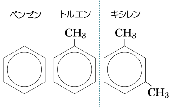 ベンゼン、トルエン、キシレン
