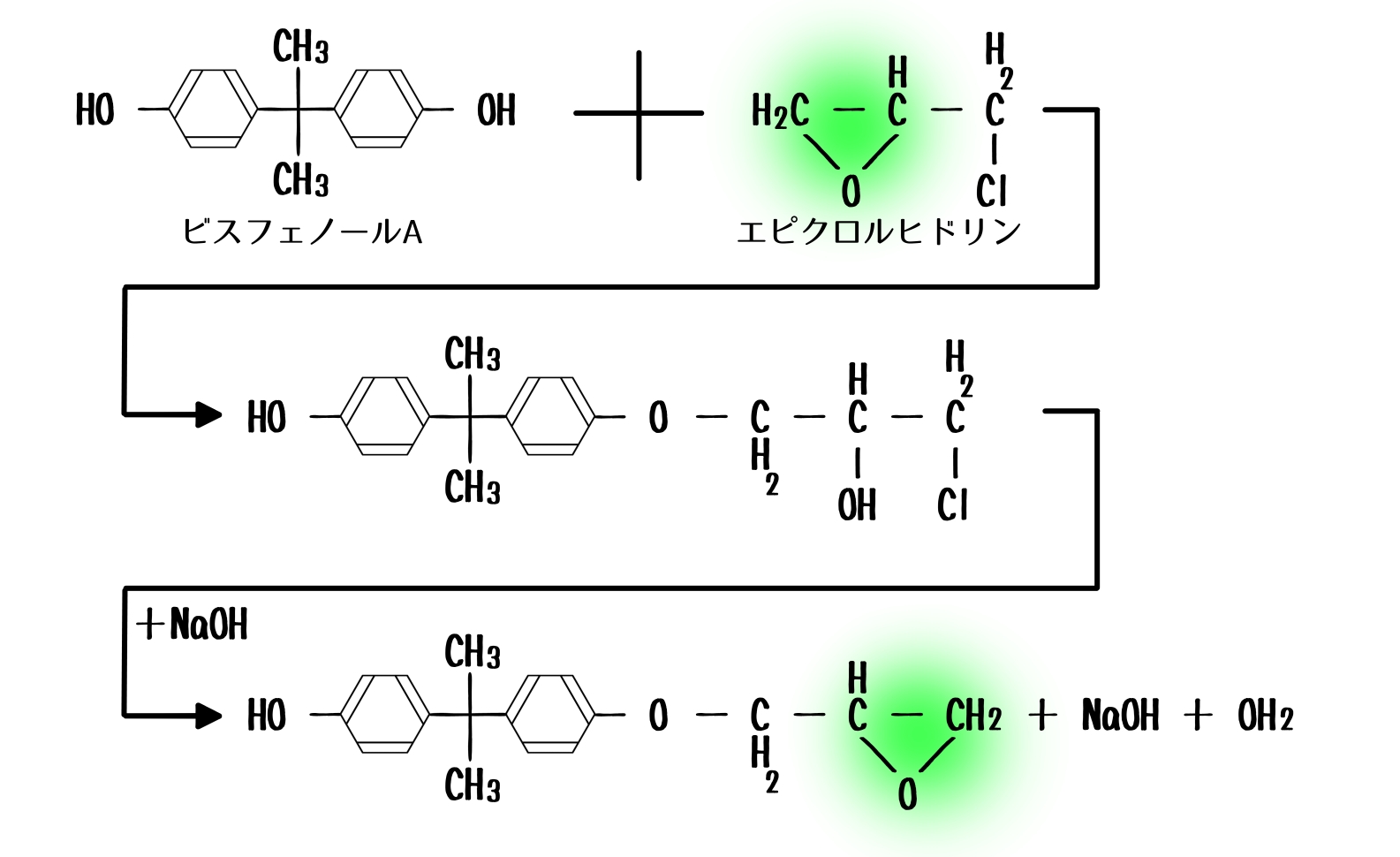 エポキシポリマー反応機構