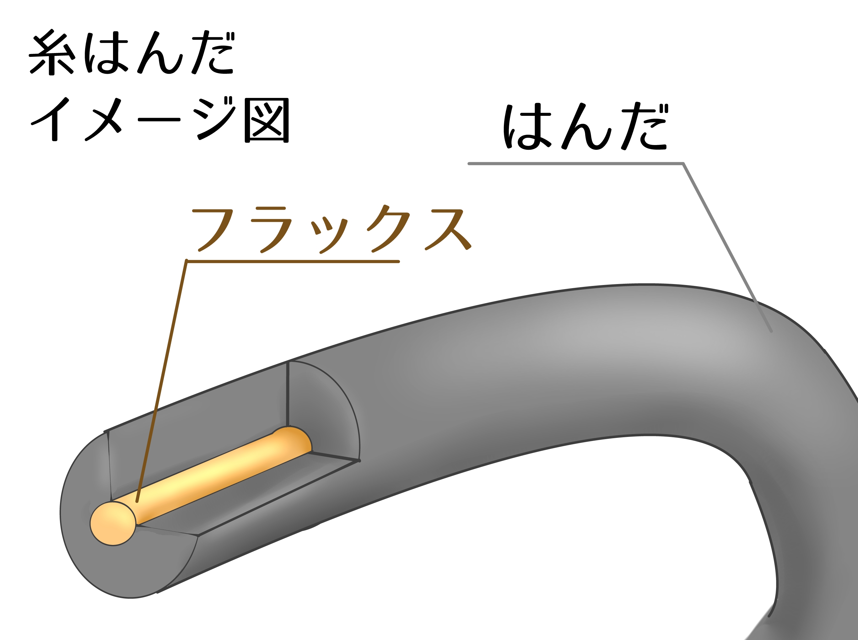 糸はんだ　断面図