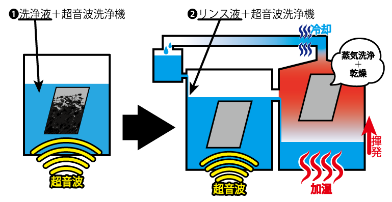 ファインゾルWO-200 使用方法