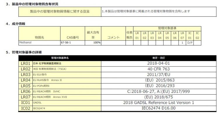 chemSHERPA-CI成分表　（製品中の管理対象物質含有状況、成分情報、管理対象基準の詳細）　