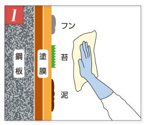 水系塗膜剥離剤　リペアソルブS　使用例方法02