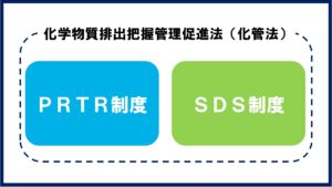 化管法とPRTR制度、SDS制度の図解