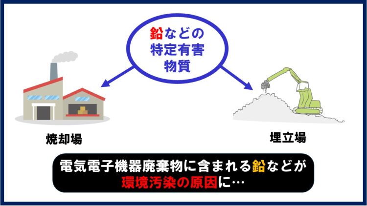 RoHS指令制定の背景には環境汚染がある