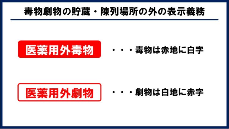 医薬用外毒物と医薬用外劇物の表示方法解説図