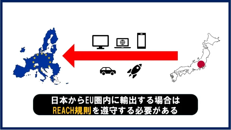 欧州に輸出するときはREACH規則を守るの図