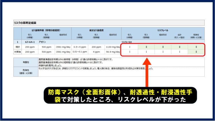 低減対策後のリスク判定結果の解説図