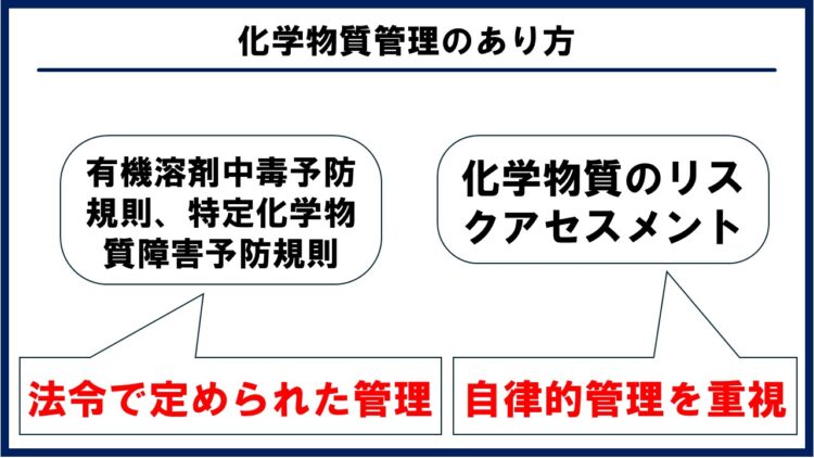 化学物質管理のあり方について解説する図