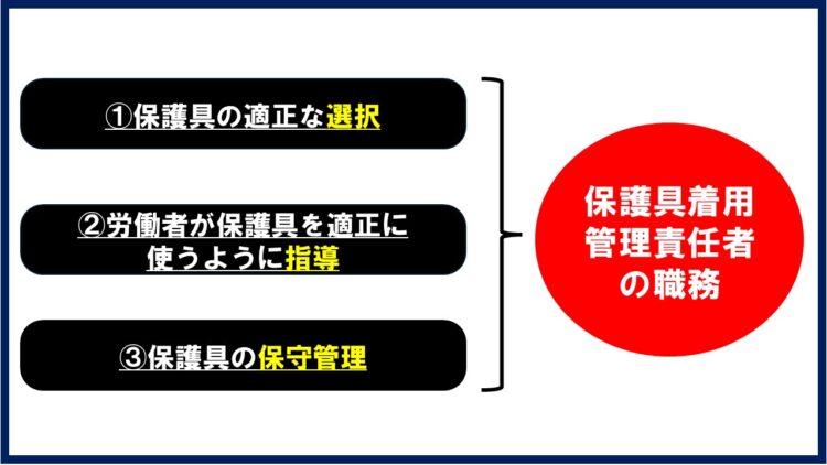 保護具着用責任者の職務