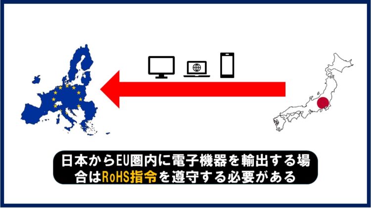 日本から欧州に電気電子機器を輸出するにはRoHS指令を守る必要があるの図