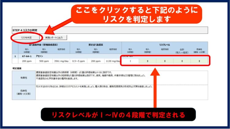 リスク判定結果の解説図