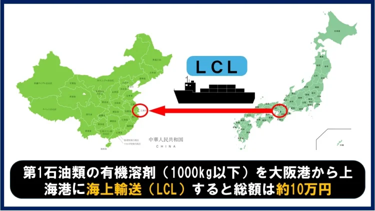 １石有機溶剤をLCLで中国へ輸出する場合の費用の図