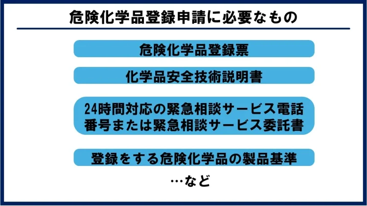 危険化学品登録申請に必要な書類の一覧の図