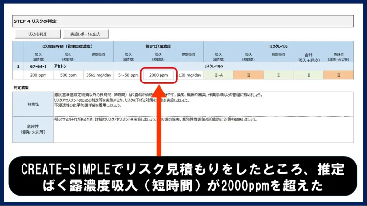 クリエイトシンプルを用いたリスク見積もりの例