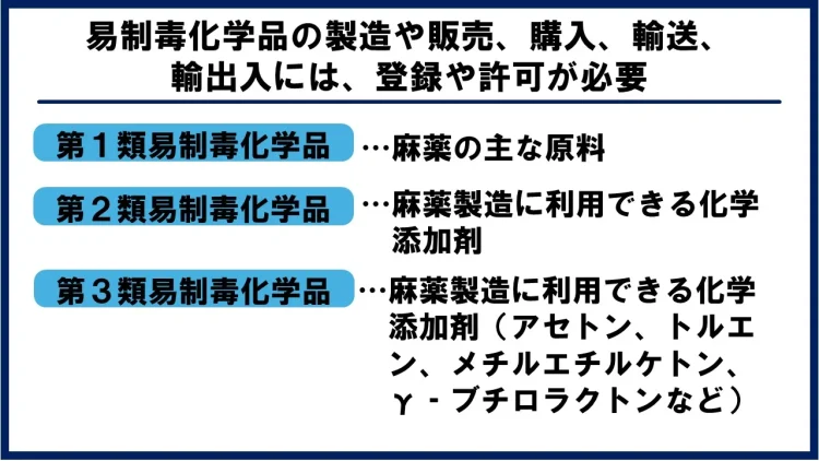 易制毒化学品の種別の解説図