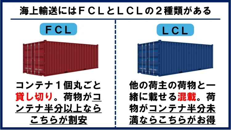 FCLとLCLの違いの図