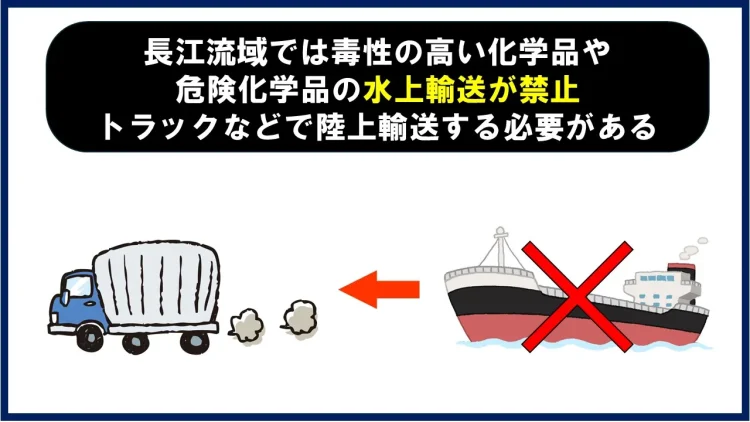 長江流域での危険品海上輸送の禁止の図