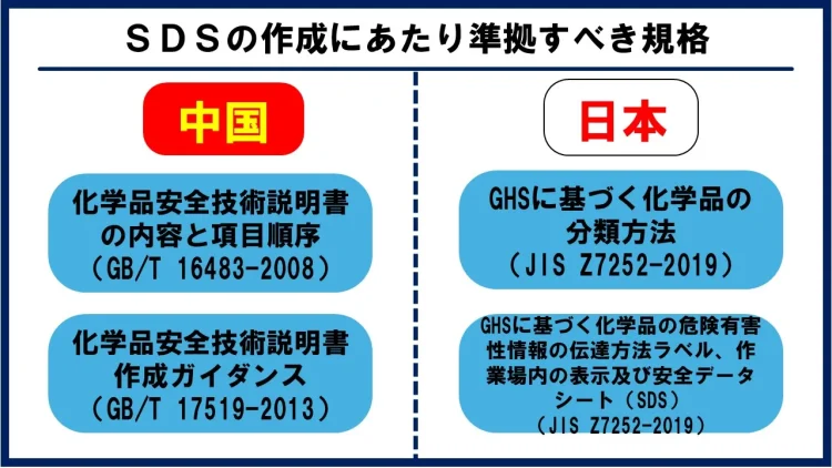 日中のSDS作成基準の違い