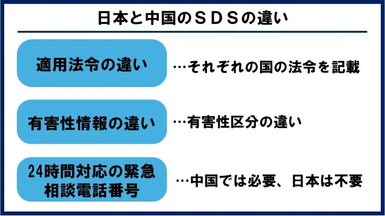 日本と中国のSDSの違いの図