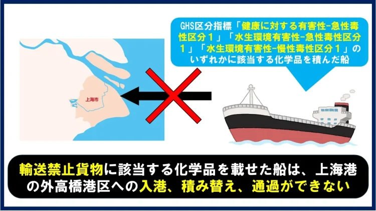 長江保護法による上海海事局の規制